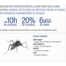 imagem do produto  Repelente Gel Extrme at 10Hrs de Proteo a base de Icaridina 100ml    - Exposis