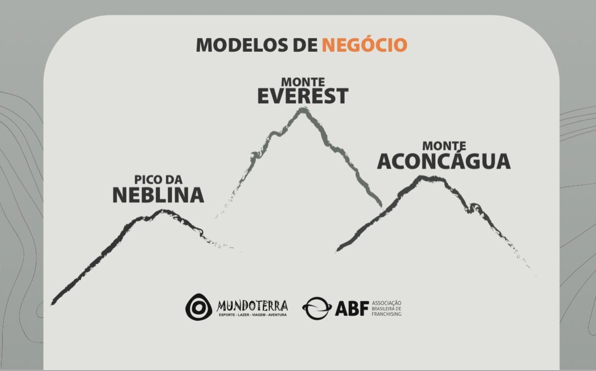 Mundo Terra - Bota, Tênis, Jaquetas, Segunda Pele para Aventura Viagem  Camping! MundoTerra Sobre nós